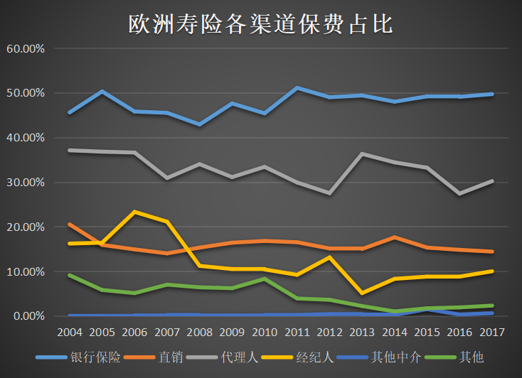 银保新政后我国银行保险转型发展的研究