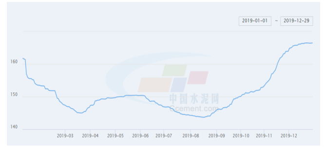 安徽海螺水泥股份有限公司投资价值分析研究