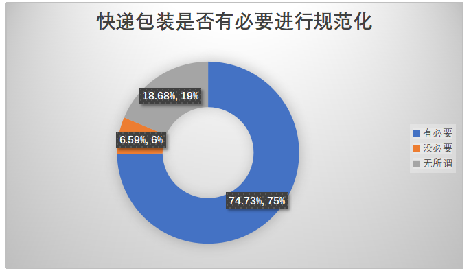 快递业绿色物流的发展现状及策略研究