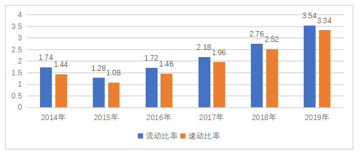 安徽海螺水泥股份有限公司投资价值分析研究