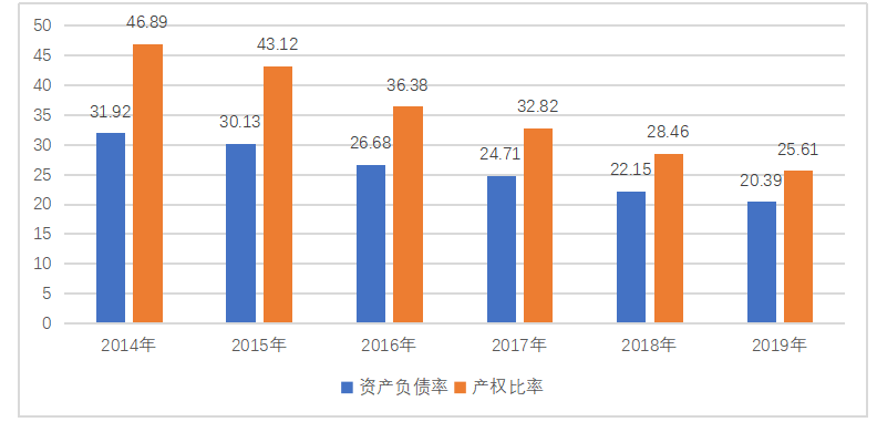 安徽海螺水泥股份有限公司投资价值分析研究