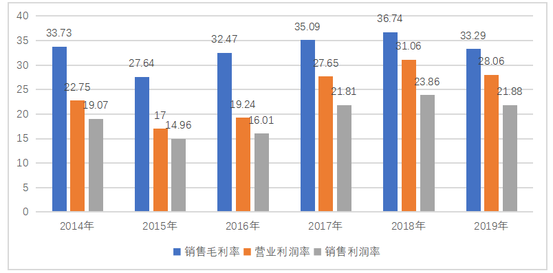 安徽海螺水泥股份有限公司投资价值分析研究
