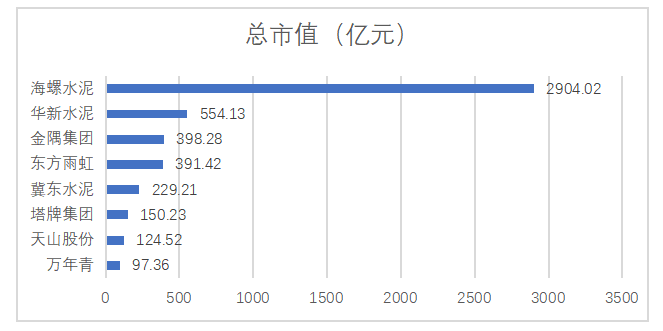 安徽海螺水泥股份有限公司投资价值分析研究