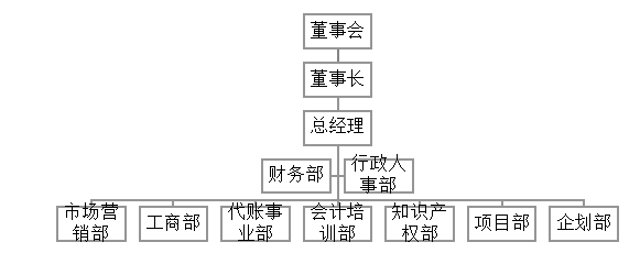 财税公司代理记账问题研究及对策——以广州骏捷财务代理有限公司为例