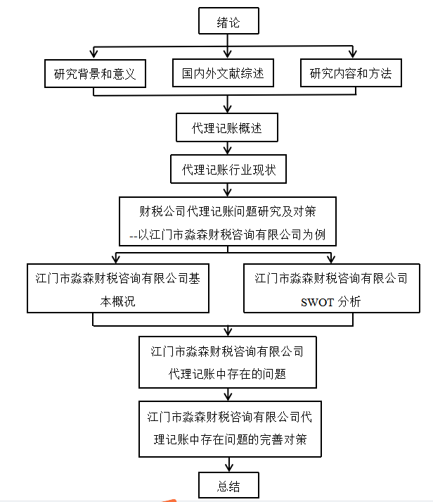 财税公司代理记账问题研究及对策--以江门市淼森财税咨询有限公司为例