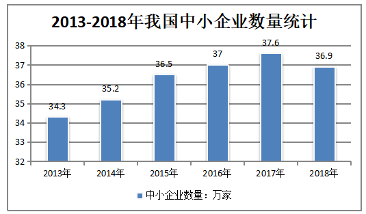 财税公司代理记账问题研究及对策--以江门市淼森财税咨询有限公司为例