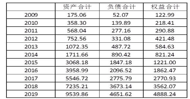 财务报表分析与企业价值研究——以腾讯公司为例