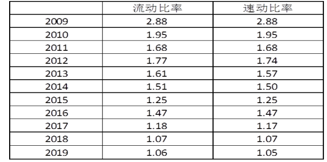 财务报表分析与企业价值研究——以腾讯公司为例