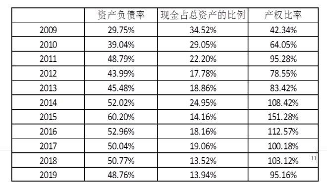 财务报表分析与企业价值研究——以腾讯公司为例