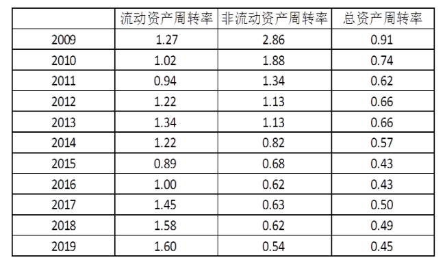 财务报表分析与企业价值研究——以腾讯公司为例