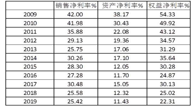 财务报表分析与企业价值研究——以腾讯公司为例