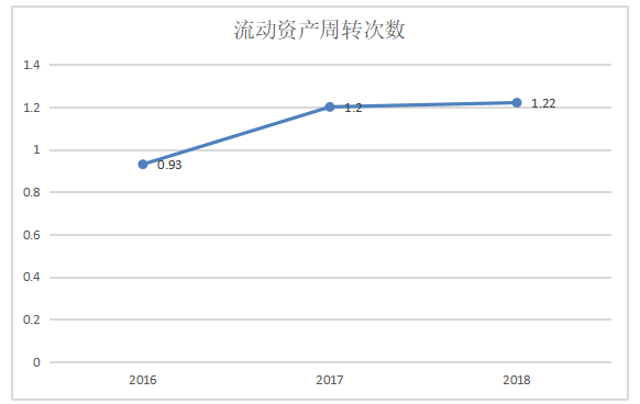 财务报表分析与企业价值研究-以腾讯控股有限责任公司为例