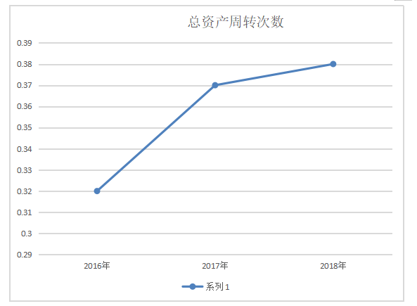 财务报表分析与企业价值研究-以腾讯控股有限责任公司为例