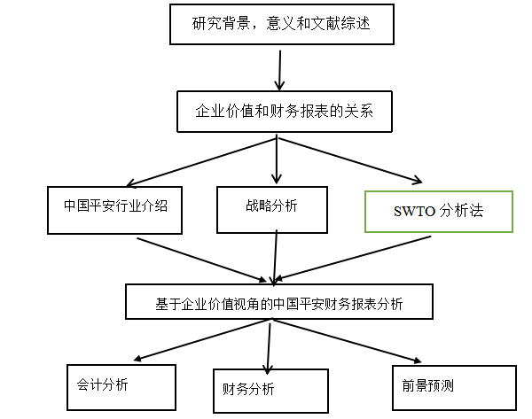 财务报表分析与企业价值研究——以中国平安保险股份有限公司为例