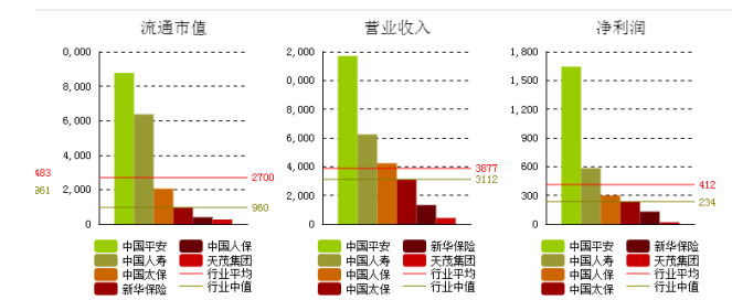 财务报表分析与企业价值研究——以中国平安保险股份有限公司为例