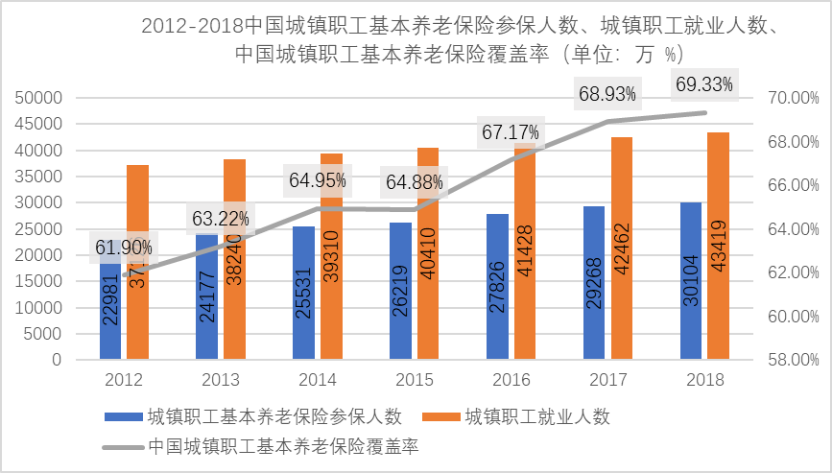 中国养老保险基金的风险及防范对策