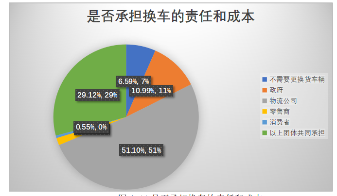 快递业绿色物流的发展现状及策略研究
