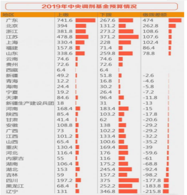 中国养老保险基金的风险及防范对策