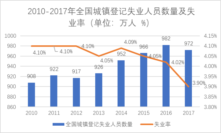 中国养老保险基金的风险及防范对策