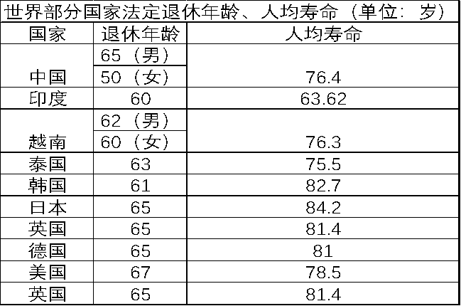 中国养老保险基金的风险及防范对策