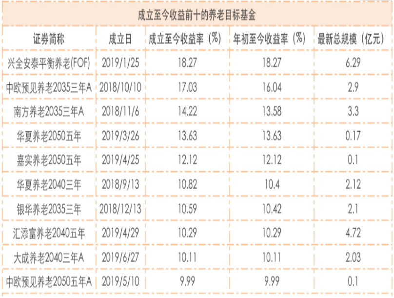 中国养老保险基金的风险及防范对策