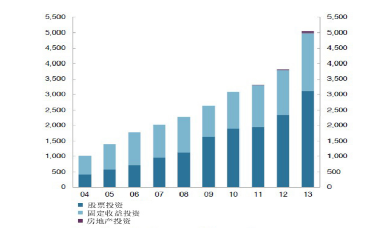 中国养老保险基金的风险及防范对策