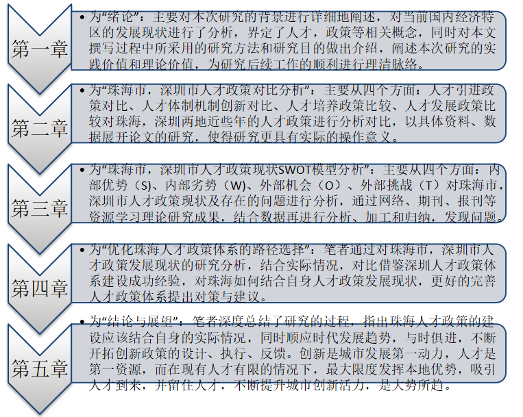 经济特区人才政策对比分析  ——以深圳和珠海为例