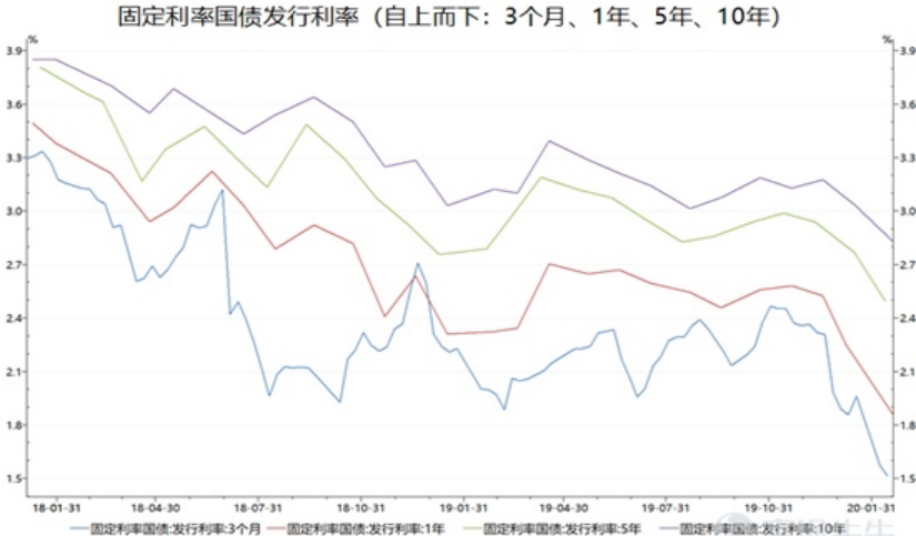中国养老保险基金的风险及防范对策