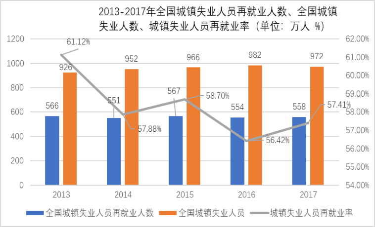 中国养老保险基金的风险及防范对策