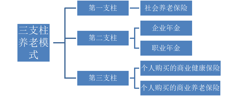中山市农村社会养老保险参保决策影响因素研究