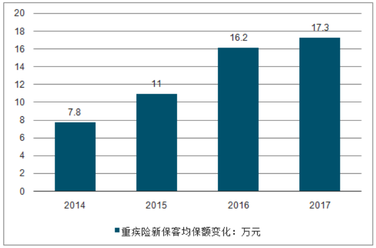 重疾险重复投保行为与保险公司对策研究