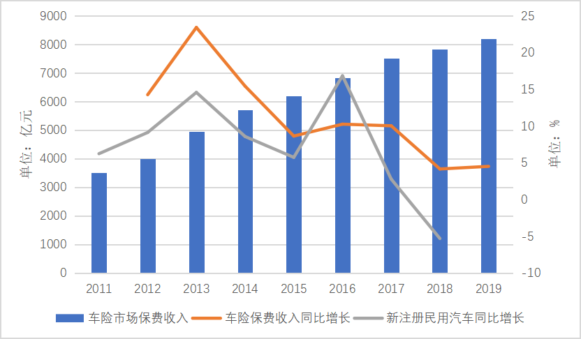 自动驾驶技术对汽车保险的影响