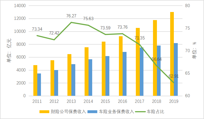 自动驾驶技术对汽车保险的影响