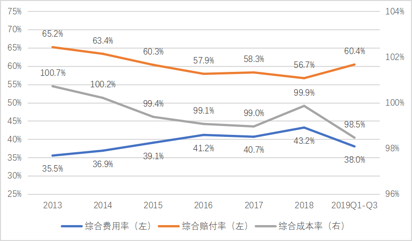 自动驾驶技术对汽车保险的影响