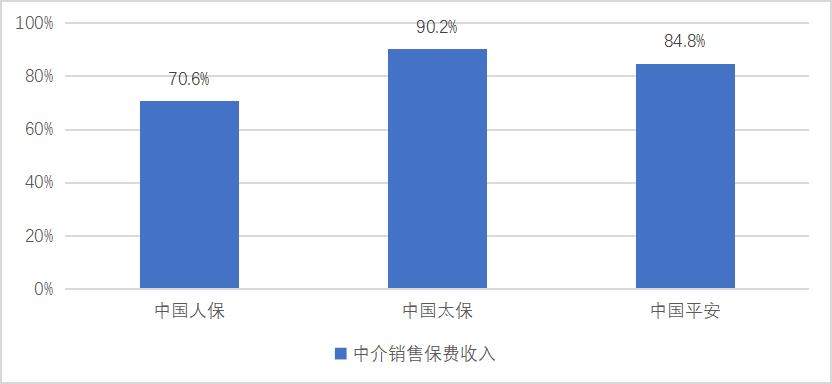 自动驾驶技术对汽车保险的影响