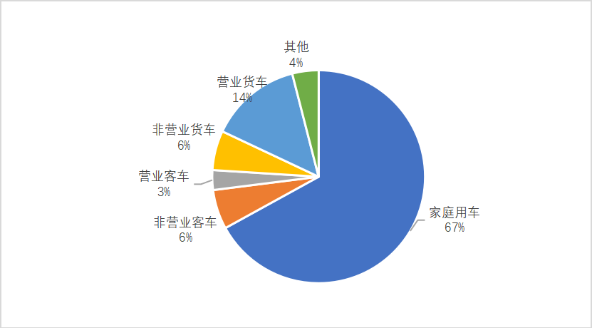 自动驾驶技术对汽车保险的影响