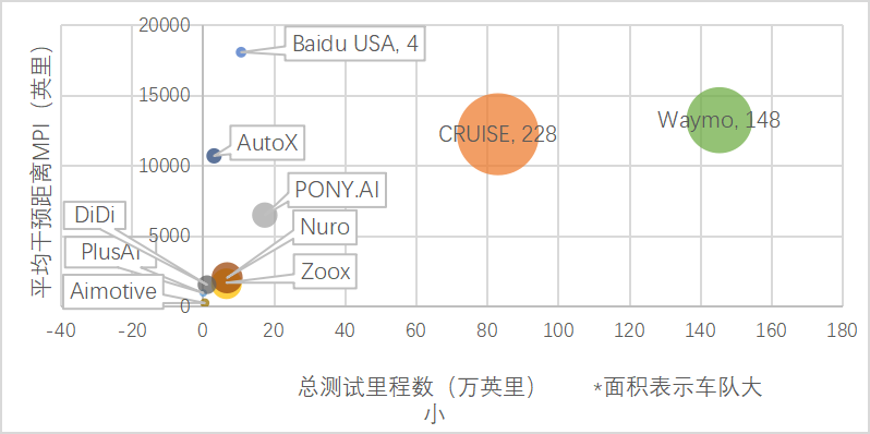自动驾驶技术对汽车保险的影响