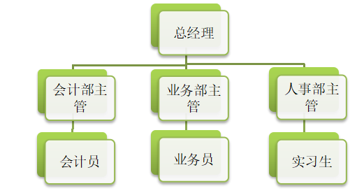 财务管理在广州正嘉企业管理顾问有限公司管理中的作用分析