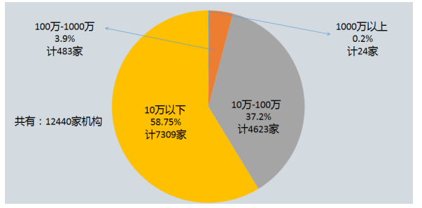 代理记账公司存在的问题及对策研究——以广东正盈财务咨询限公司为例