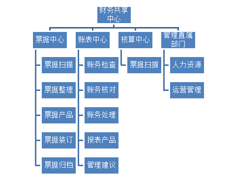电子商务对会计的影响及其对策研究-以苏宁易购为例
