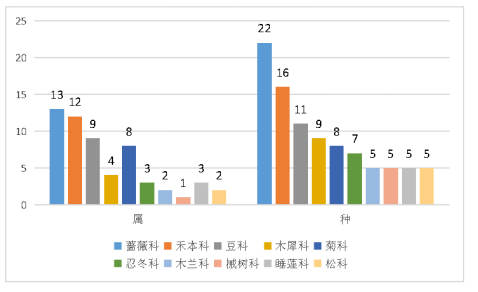 锦州世博园滨水植物景观价值研究