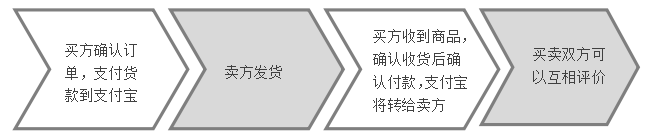 电子商务对会计的影响及其对策研究-以苏宁易购为例