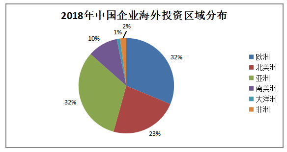 多元化战略下企业跨国并购动因及风险研究——以安踏并购芬兰亚玛芬为例