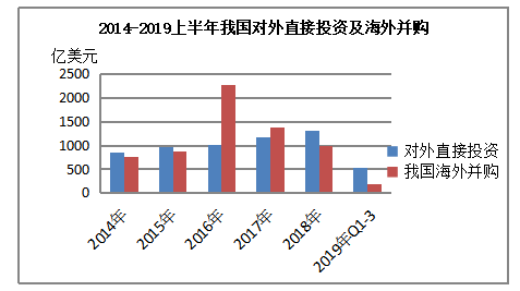 多元化战略下企业跨国并购动因及风险研究——以万科并购普洛斯为例