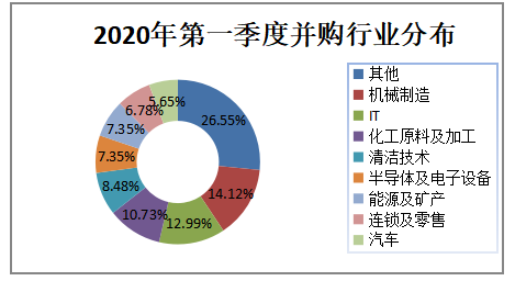 多元化战略下企业跨国并购动因及风险研究——以万科并购普洛斯为例