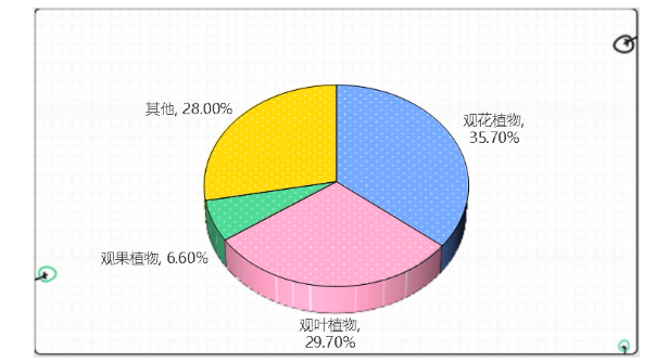 锦州世博园滨水植物景观价值研究