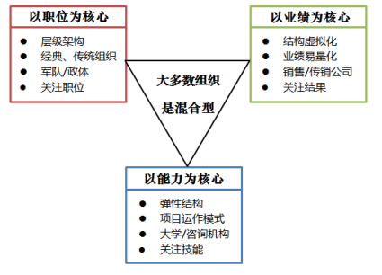 高管薪酬与企业绩效的探讨