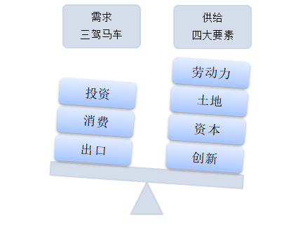 供给侧改革下房地产市场发展和税收分析