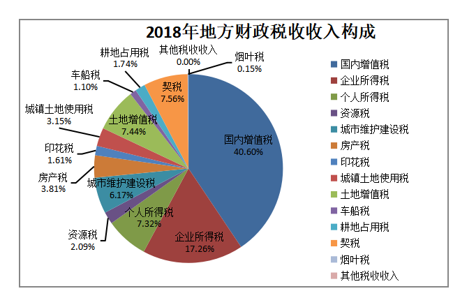 供给侧改革下房地产市场发展和税收分析