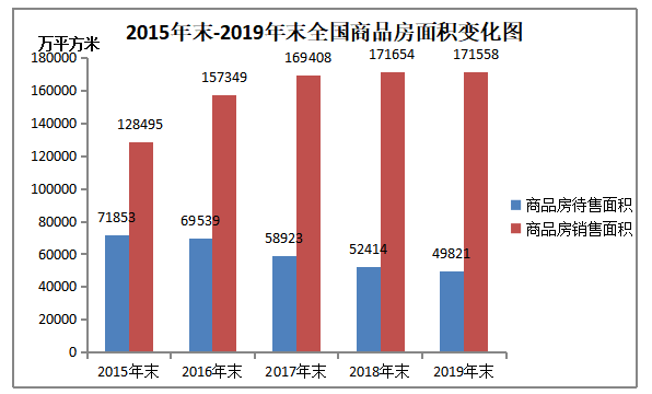 供给侧改革下房地产市场发展和税收分析